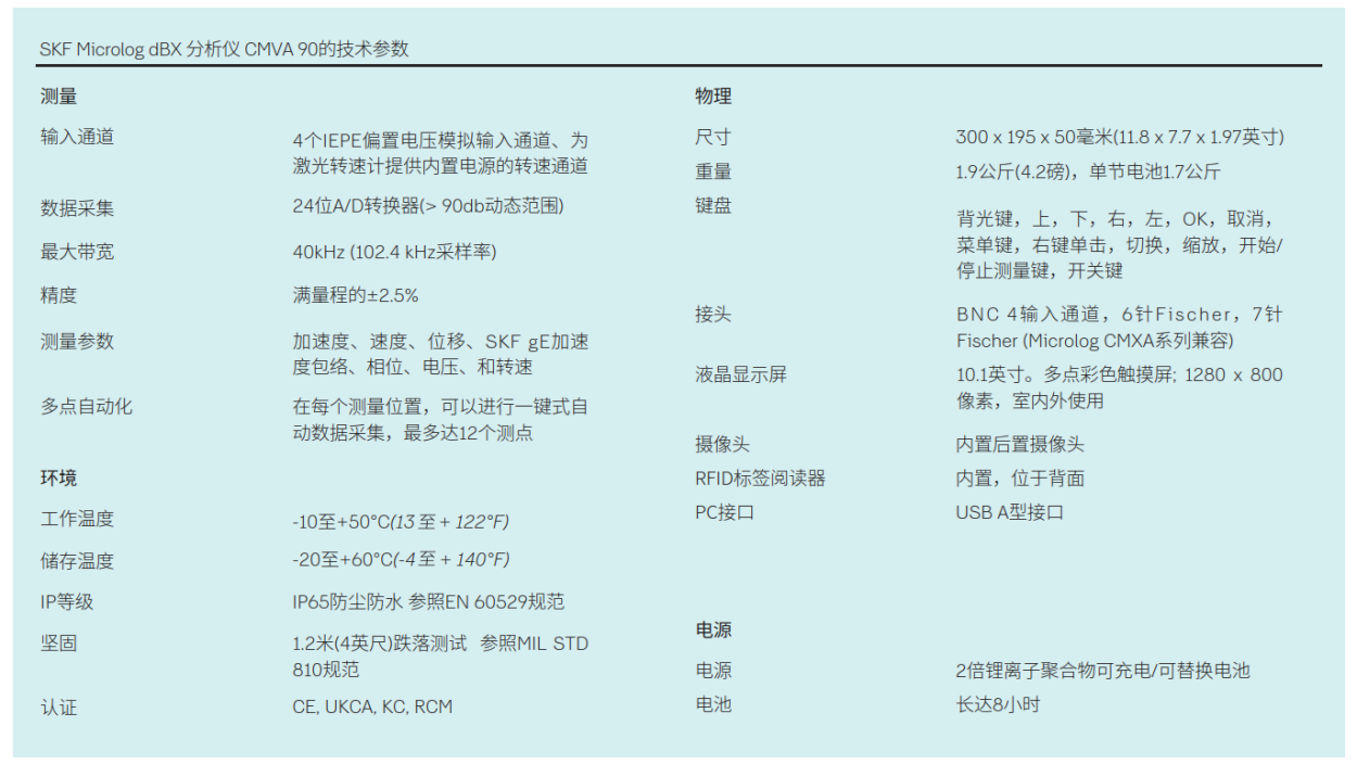 SKF Microlog dBX 90振動分析儀4通道技術(shù)參數(shù).png